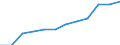 Classification of individual consumption by purpose (COICOP): Miscellaneous goods and services / Unit of measure: Index, 2015=100 / Geopolitical entity (reporting): Poland