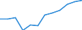 Classification of individual consumption by purpose (COICOP): Miscellaneous goods and services / Unit of measure: Index, 2015=100 / Geopolitical entity (reporting): Portugal