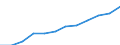 Classification of individual consumption by purpose (COICOP): Miscellaneous goods and services / Unit of measure: Index, 2015=100 / Geopolitical entity (reporting): Slovenia