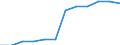 Classification of individual consumption by purpose (COICOP): Miscellaneous goods and services / Unit of measure: Index, 2015=100 / Geopolitical entity (reporting): Finland