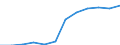 Klassifikation der Verwendungszwecke des Individualverbrauchs (COICOP): Verschiedene Waren und Dienstleistungen / Maßeinheit: Index, 2015=100 / Geopolitische Meldeeinheit: Schweden