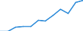 Classification of individual consumption by purpose (COICOP): Miscellaneous goods and services / Unit of measure: Index, 2015=100 / Geopolitical entity (reporting): Iceland