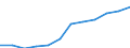 Classification of individual consumption by purpose (COICOP): Miscellaneous goods and services / Unit of measure: Index, 2015=100 / Geopolitical entity (reporting): Norway