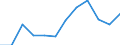 Classification of individual consumption by purpose (COICOP): Miscellaneous goods and services / Unit of measure: Index, 2015=100 / Geopolitical entity (reporting): Montenegro