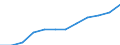 Classification of individual consumption by purpose (COICOP): Miscellaneous goods and services / Unit of measure: Index, 2015=100 / Geopolitical entity (reporting): North Macedonia