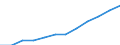 Klassifikation der Verwendungszwecke des Individualverbrauchs (COICOP): Verschiedene Waren und Dienstleistungen / Maßeinheit: Index, 2015=100 / Geopolitische Meldeeinheit: Serbien