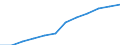 Classification of individual consumption by purpose (COICOP): Miscellaneous goods and services / Unit of measure: Index, 2015=100 / Geopolitical entity (reporting): Türkiye