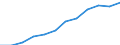 Classification of individual consumption by purpose (COICOP): Miscellaneous goods and services / Unit of measure: Index, 2015=100 / Geopolitical entity (reporting): United States