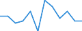 Classification of individual consumption by purpose (COICOP): Miscellaneous goods and services / Unit of measure: Percentage change m/m-1 / Geopolitical entity (reporting): Czechia