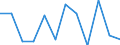 Classification of individual consumption by purpose (COICOP): Miscellaneous goods and services / Unit of measure: Percentage change m/m-1 / Geopolitical entity (reporting): Estonia