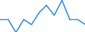 Classification of individual consumption by purpose (COICOP): Miscellaneous goods and services / Unit of measure: Percentage change m/m-1 / Geopolitical entity (reporting): Croatia