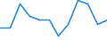 Classification of individual consumption by purpose (COICOP): Miscellaneous goods and services / Unit of measure: Percentage change m/m-1 / Geopolitical entity (reporting): Italy