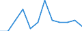 Classification of individual consumption by purpose (COICOP): Miscellaneous goods and services / Unit of measure: Percentage change m/m-1 / Geopolitical entity (reporting): Austria