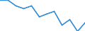 Classification of individual consumption by purpose (COICOP): Miscellaneous goods and services / Unit of measure: Percentage change m/m-1 / Geopolitical entity (reporting): Romania