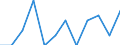 Classification of individual consumption by purpose (COICOP): Miscellaneous goods and services / Unit of measure: Percentage change m/m-1 / Geopolitical entity (reporting): Slovenia