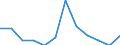 Classification of individual consumption by purpose (COICOP): Miscellaneous goods and services / Unit of measure: Percentage change m/m-1 / Geopolitical entity (reporting): Sweden