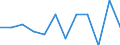 Classification of individual consumption by purpose (COICOP): Miscellaneous goods and services / Unit of measure: Percentage change m/m-1 / Geopolitical entity (reporting): Iceland