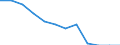 Classification of individual consumption by purpose (COICOP): Miscellaneous goods and services / Unit of measure: Percentage change m/m-12 / Geopolitical entity (reporting): Bulgaria