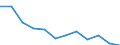 Classification of individual consumption by purpose (COICOP): Miscellaneous goods and services / Unit of measure: Percentage change m/m-12 / Geopolitical entity (reporting): Estonia