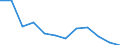 Classification of individual consumption by purpose (COICOP): Miscellaneous goods and services / Unit of measure: Percentage change m/m-12 / Geopolitical entity (reporting): Croatia