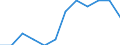 Classification of individual consumption by purpose (COICOP) - 2018: Personal care, social protection and miscellaneous goods and services / Unit of measure: Percentage change m/m-12 / Geopolitical entity (reporting): Italy