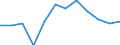 Classification of individual consumption by purpose (COICOP) - 2018: Personal care, social protection and miscellaneous goods and services / Unit of measure: Percentage change m/m-12 / Geopolitical entity (reporting): Cyprus