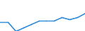 Classification of individual consumption by purpose (COICOP): Overall index excluding energy, food, alcohol and tobacco / Unit of measure: Index, 2015=100 / Geopolitical entity (reporting): Bulgaria