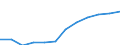 Classification of individual consumption by purpose (COICOP): Overall index excluding energy, food, alcohol and tobacco / Unit of measure: Index, 2015=100 / Geopolitical entity (reporting): Czechia