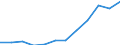 Classification of individual consumption by purpose (COICOP): Overall index excluding energy, food, alcohol and tobacco / Unit of measure: Index, 2015=100 / Geopolitical entity (reporting): Estonia