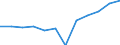 Classification of individual consumption by purpose (COICOP): Overall index excluding energy, food, alcohol and tobacco / Unit of measure: Index, 2015=100 / Geopolitical entity (reporting): Luxembourg