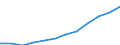 Classification of individual consumption by purpose (COICOP): Overall index excluding energy, food, alcohol and tobacco / Unit of measure: Index, 2015=100 / Geopolitical entity (reporting): Hungary