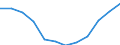 Classification of individual consumption by purpose (COICOP): Overall index excluding energy, food, alcohol and tobacco / Unit of measure: Index, 2015=100 / Geopolitical entity (reporting): Malta