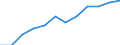 Classification of individual consumption by purpose (COICOP): Overall index excluding energy, food, alcohol and tobacco / Unit of measure: Index, 2015=100 / Geopolitical entity (reporting): Austria