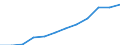 Classification of individual consumption by purpose (COICOP): Overall index excluding energy, food, alcohol and tobacco / Unit of measure: Index, 2015=100 / Geopolitical entity (reporting): Poland