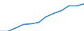 Classification of individual consumption by purpose (COICOP): Overall index excluding energy, food, alcohol and tobacco / Unit of measure: Index, 2015=100 / Geopolitical entity (reporting): Slovakia