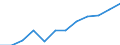 Classification of individual consumption by purpose (COICOP): Overall index excluding energy, food, alcohol and tobacco / Unit of measure: Index, 2015=100 / Geopolitical entity (reporting): Finland