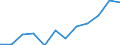 Classification of individual consumption by purpose (COICOP): Overall index excluding energy, food, alcohol and tobacco / Unit of measure: Index, 2015=100 / Geopolitical entity (reporting): Sweden