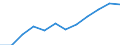 Classification of individual consumption by purpose (COICOP): Overall index excluding energy, food, alcohol and tobacco / Unit of measure: Index, 2015=100 / Geopolitical entity (reporting): Norway