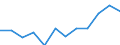 Classification of individual consumption by purpose (COICOP): Overall index excluding energy, food, alcohol and tobacco / Unit of measure: Index, 2015=100 / Geopolitical entity (reporting): Switzerland