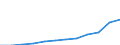 Classification of individual consumption by purpose (COICOP): Overall index excluding energy, food, alcohol and tobacco / Unit of measure: Index, 2015=100 / Geopolitical entity (reporting): North Macedonia