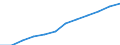 Classification of individual consumption by purpose (COICOP): Overall index excluding energy, food, alcohol and tobacco / Unit of measure: Index, 2015=100 / Geopolitical entity (reporting): Türkiye