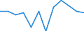 Classification of individual consumption by purpose (COICOP): Overall index excluding energy, food, alcohol and tobacco / Unit of measure: Percentage change m/m-1 / Geopolitical entity (reporting): European Union (EU6-1958, EU9-1973, EU10-1981, EU12-1986, EU15-1995, EU25-2004, EU27-2007, EU28-2013, EU27-2020)