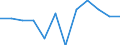 Classification of individual consumption by purpose (COICOP): Overall index excluding energy, food, alcohol and tobacco / Unit of measure: Percentage change m/m-1 / Geopolitical entity (reporting): Euro area (EA11-1999, EA12-2001, EA13-2007, EA15-2008, EA16-2009, EA17-2011, EA18-2014, EA19-2015, EA20-2023)