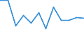 Classification of individual consumption by purpose (COICOP): Overall index excluding energy, food, alcohol and tobacco / Unit of measure: Percentage change m/m-1 / Geopolitical entity (reporting): Belgium