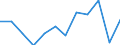 Classification of individual consumption by purpose (COICOP): Overall index excluding energy, food, alcohol and tobacco / Unit of measure: Percentage change m/m-1 / Geopolitical entity (reporting): Estonia