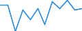 Classification of individual consumption by purpose (COICOP): Overall index excluding energy, food, alcohol and tobacco / Unit of measure: Percentage change m/m-1 / Geopolitical entity (reporting): France