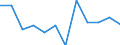 Classification of individual consumption by purpose (COICOP): Overall index excluding energy, food, alcohol and tobacco / Unit of measure: Percentage change m/m-1 / Geopolitical entity (reporting): Luxembourg