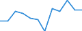 Classification of individual consumption by purpose (COICOP): Overall index excluding energy, food, alcohol and tobacco / Unit of measure: Percentage change m/m-1 / Geopolitical entity (reporting): Slovenia