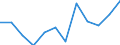 Classification of individual consumption by purpose (COICOP): Overall index excluding energy, food, alcohol and tobacco / Unit of measure: Percentage change m/m-1 / Geopolitical entity (reporting): Iceland