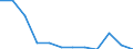 Classification of individual consumption by purpose (COICOP): Overall index excluding energy, food, alcohol and tobacco / Unit of measure: Percentage change m/m-12 / Geopolitical entity (reporting): Estonia